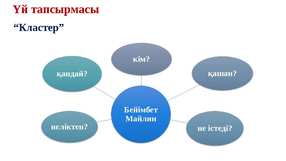 Бейімбет Майлин кім? қашан? не істеді? неліктен? қандай? “Кластер” Үй тапсырмасы