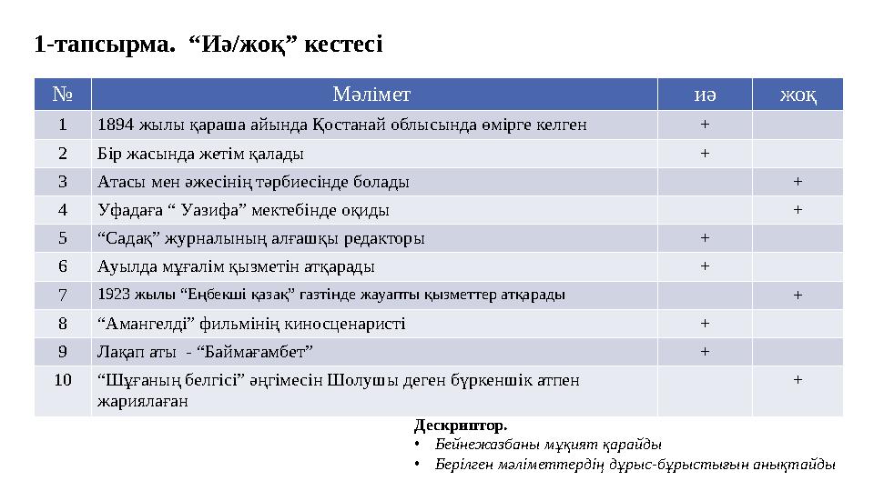 Дескриптор. •Бейнежазбаны мұқият қарайды •Берілген мәліметтердің дұрыс-бұрыстығын анықтайды 1-тапсырма. “Иә/жоқ” кестесі № Мәлі