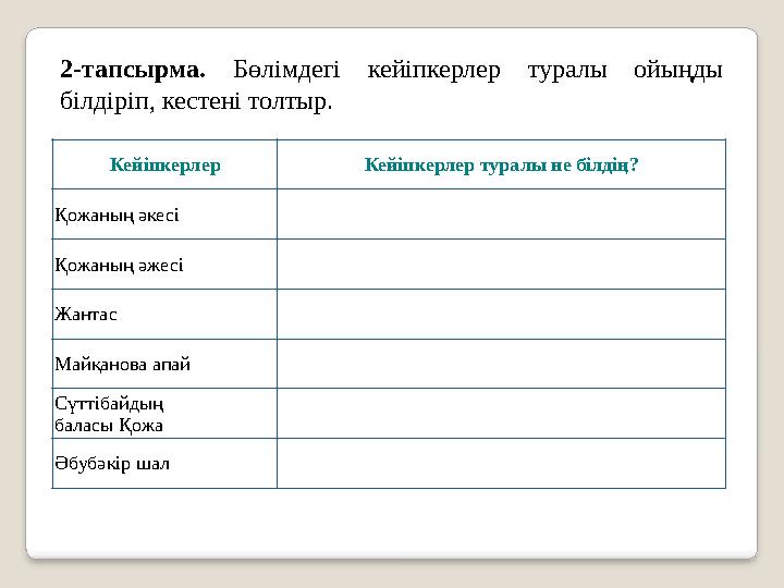 Кейіпкерлер Кейіпкерлер туралы не білдің? Қожаның әкесі Қожаның әжесі Жантас Майқанова апай Сүттібайдың баласы Қожа Әбубәкір ша