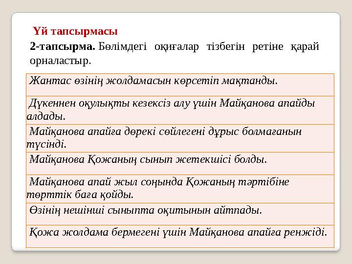Үй тапсырмасы Жантас өзінің жолдамасын көрсетіп мақтанды. Дүкеннен оқулықты кезексіз алу үшін Майқанова апайды алдады. Ма