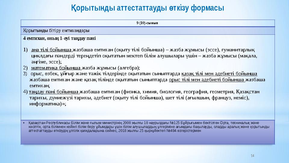 14 орытынды аттестаттауды ткізу формасы Қ ө •Қазақстан Республикасы Білім және ғылым министрінің 2008 жылғы 18 наурыздағы №125