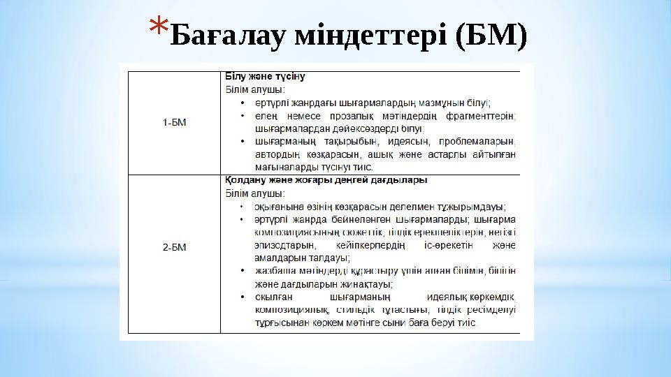 *Бағалау міндеттері (БМ)