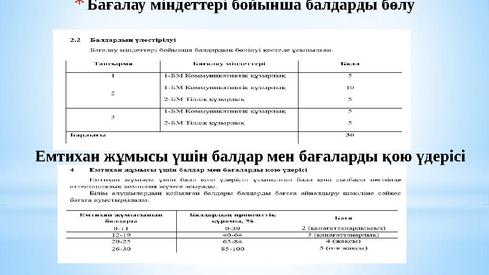*Бағалау міндеттері бойынша балдарды бөлу Емтихан жұмысы үшін балдар мен бағаларды қою үдерісі