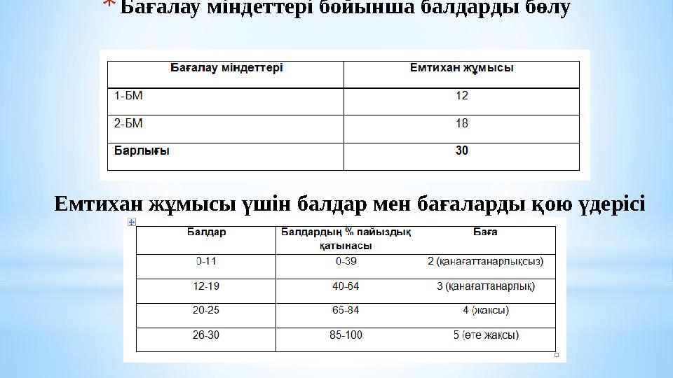 *Бағалау міндеттері бойынша балдарды бөлу Емтихан жұмысы үшін балдар мен бағаларды қою үдерісі