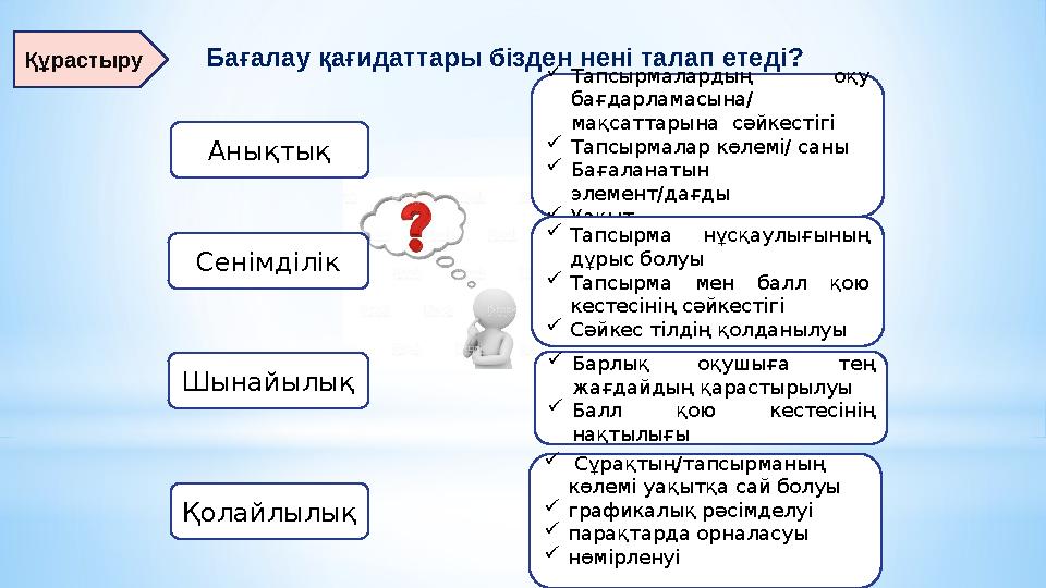 Бағалау қағидаттары бізден нені талап етеді? Анықтық Сенімділік Шынайылық Қолайлылық Тапсырмалардың оқу бағдарламасына/ мақ