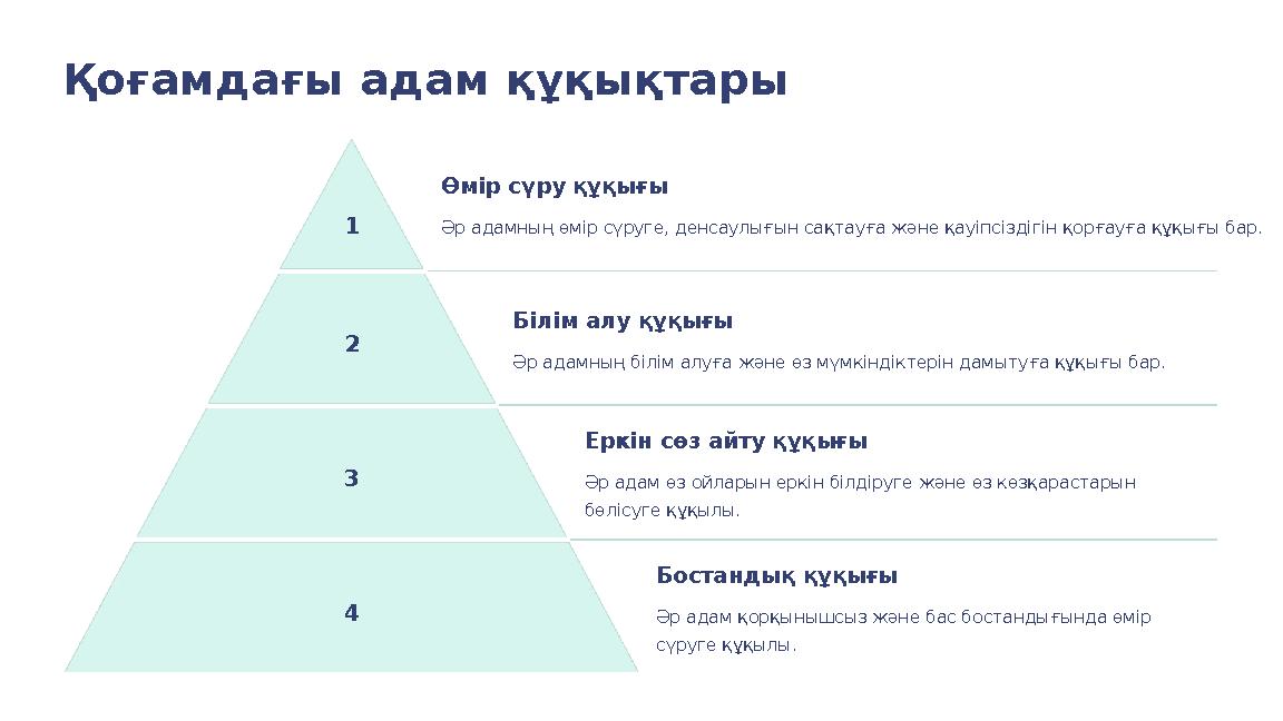 Қоғамдағы адам құқықтары 1 Өмір сүру құқығы Әр адамның өмір сүруге, денсаулығын сақтауға және қауіпсіздігін қорғауға құқығы бар.