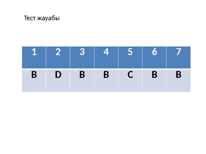 1234567 BDBBCBB Тест жауабы