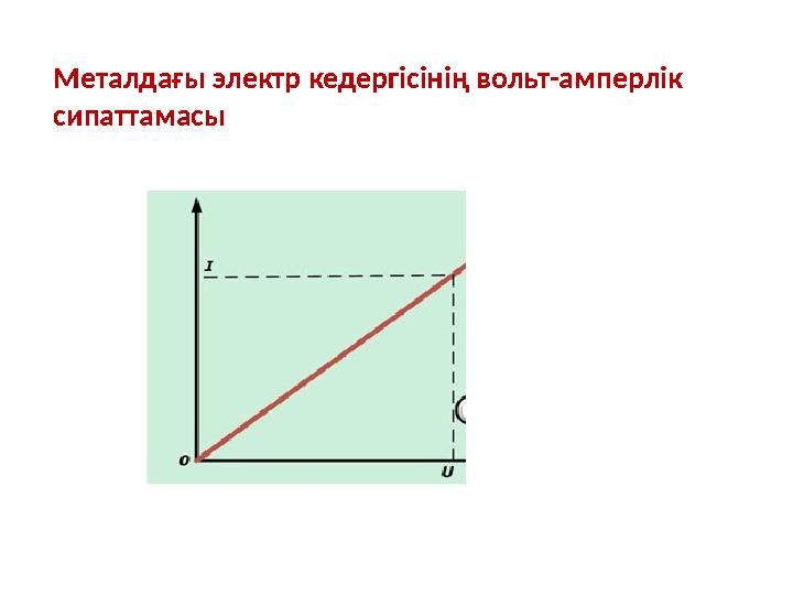 Металдағы электр кедергісінің вольт-амперлік сипаттамасы