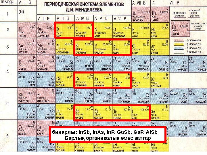 90 232 бинарлы: InSb, InAs, InP, GaSb, GaP, AlSb Барлық органикалық емес заттар