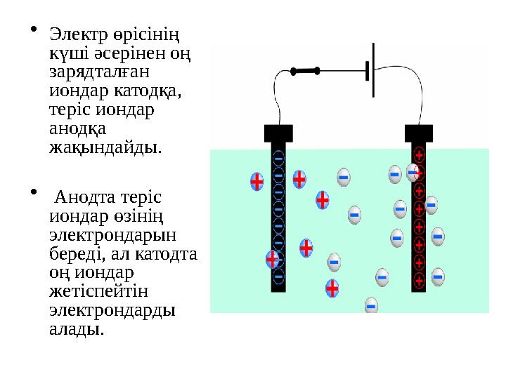 • Электр өрісінің күші әсерінен оң зарядталған иондар катодқа, теріс иондар анодқа жақындайды. • Анодта теріс иондар өзі