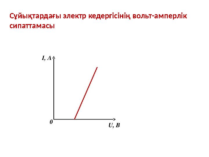 Сұйықтардағы электр кедергісінің вольт-амперлік сипаттамасы