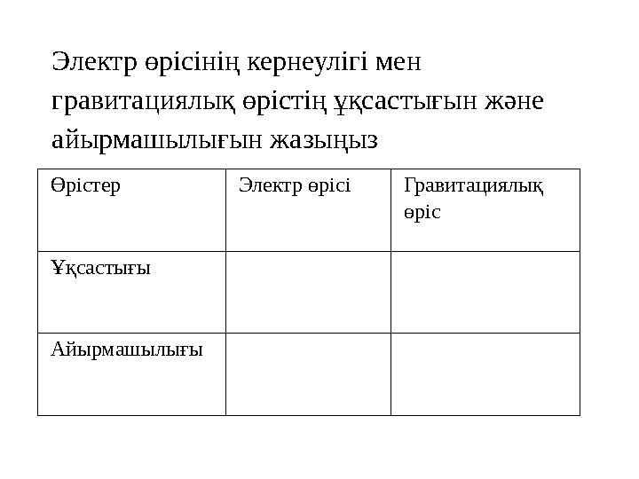 Электр өрісінің кернеулігі мен гравитациялық өрістің ұқсастығын және айырмашылығын жазыңыз Өрістер Электр өрісіГравитациялық