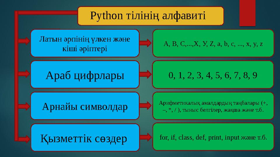 Латын әрпінің үлкен және кіші әріптері А, В, С,...,Х, У, Z, a, b, c, ..., x, y, z Араб цифрлары Арнайы символдар Қызметтік сө