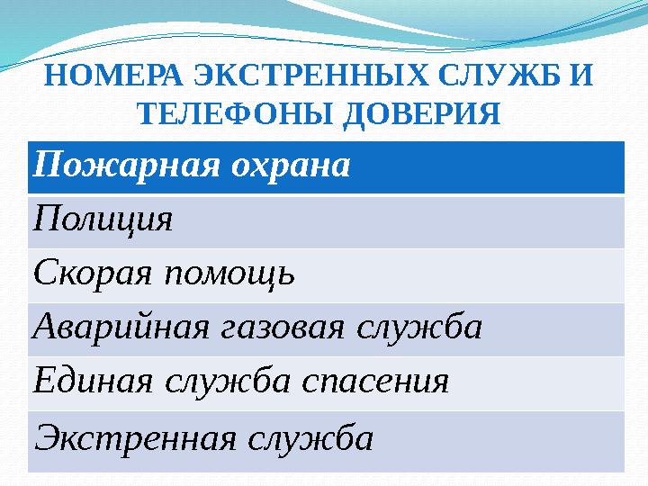 НОМЕРА ЭКСТРЕННЫХ СЛУЖБ И ТЕЛЕФОНЫ ДОВЕРИЯ Пожарная охрана Полиция Скорая помощь Аварийная газовая служба Единая служба спасени НОМЕРА ЭКСТРЕННЫХ СЛУЖБ И ТЕЛЕФОНЫ ДОВЕРИЯ Пожарная охрана Полиция Скорая помощь Аварийная газовая служба Единая служба спасени
