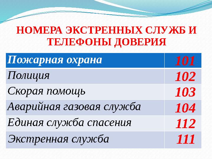 НОМЕРА ЭКСТРЕННЫХ СЛУЖБ И ТЕЛЕФОНЫ ДОВЕРИЯ Пожарная охрана 101 Полиция 102 Скорая помощь 103 Аварийная газовая служба 104 Едина НОМЕРА ЭКСТРЕННЫХ СЛУЖБ И ТЕЛЕФОНЫ ДОВЕРИЯ Пожарная охрана 101 Полиция 102 Скорая помощь 103 Аварийная газовая служба 104 Едина