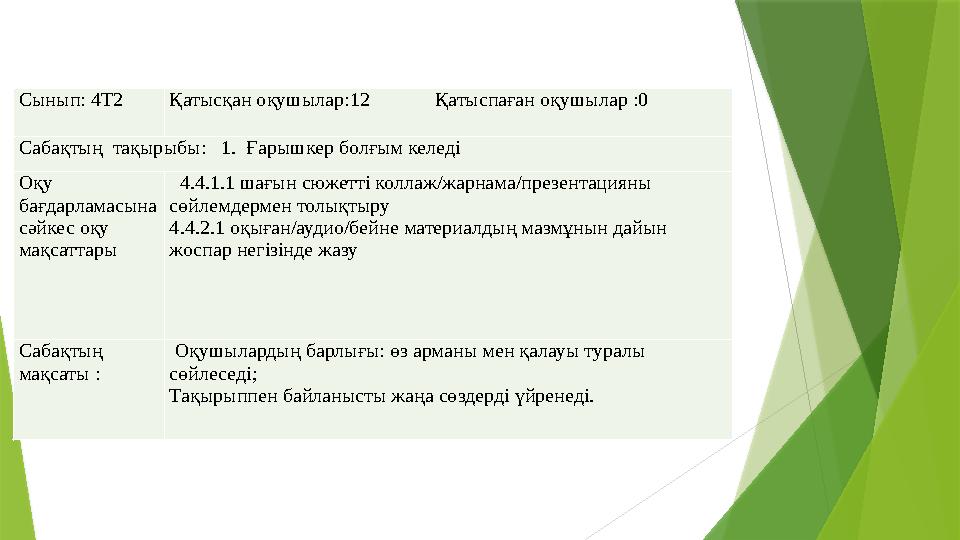 Сынып: 4Т2 Қатысқан оқушылар:12 Қатыспаған оқушылар :0 Сабақтың тақырыбы: 1. Ғарышкер бол