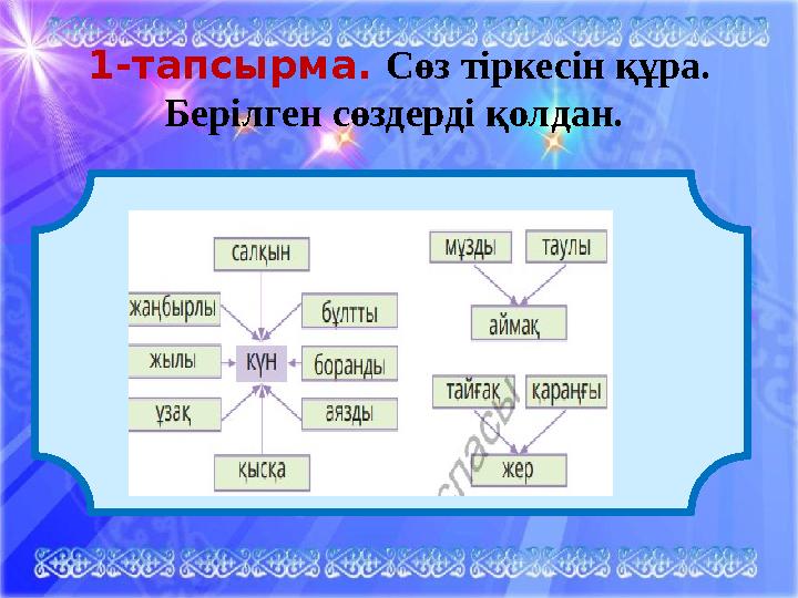 1-тапсырма. Сөз тіркесін құра. Берілген сөздерді қолдан.