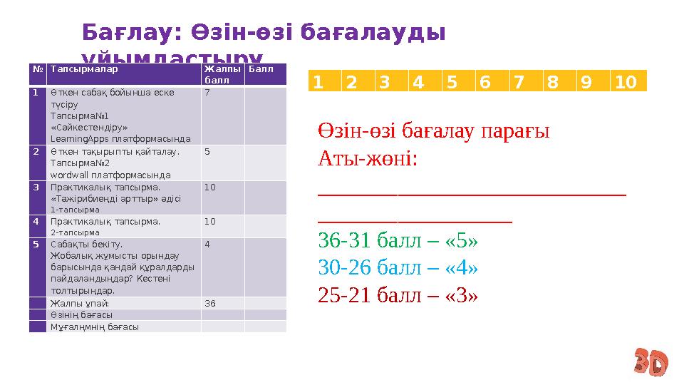Бағлау: Өзін-өзі бағалауды ұйымдастыру 12345678910 №Тапсырмалар Жалпы балл Балл 1Өткен сабақ бойынша еске түсіру Тапсырма№
