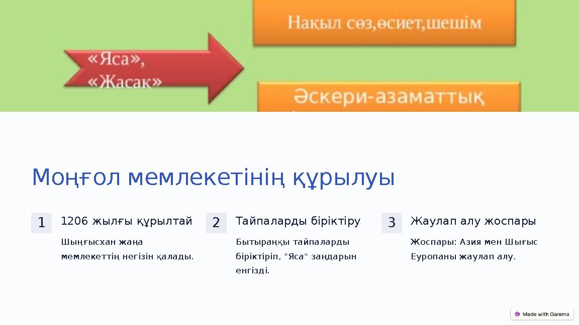Моңғол мемлекетінің құрылуы 11206 жылғы құрылтай Шыңғысхан жаңа мемлекеттің негізін қалады. 2Тайпаларды біріктіру Бытыраңқы тай Моңғол мемлекетінің құрылуы 11206 жылғы құрылтай Шыңғысхан жаңа мемлекеттің негізін қалады. 2Тайпаларды біріктіру Бытыраңқы тай