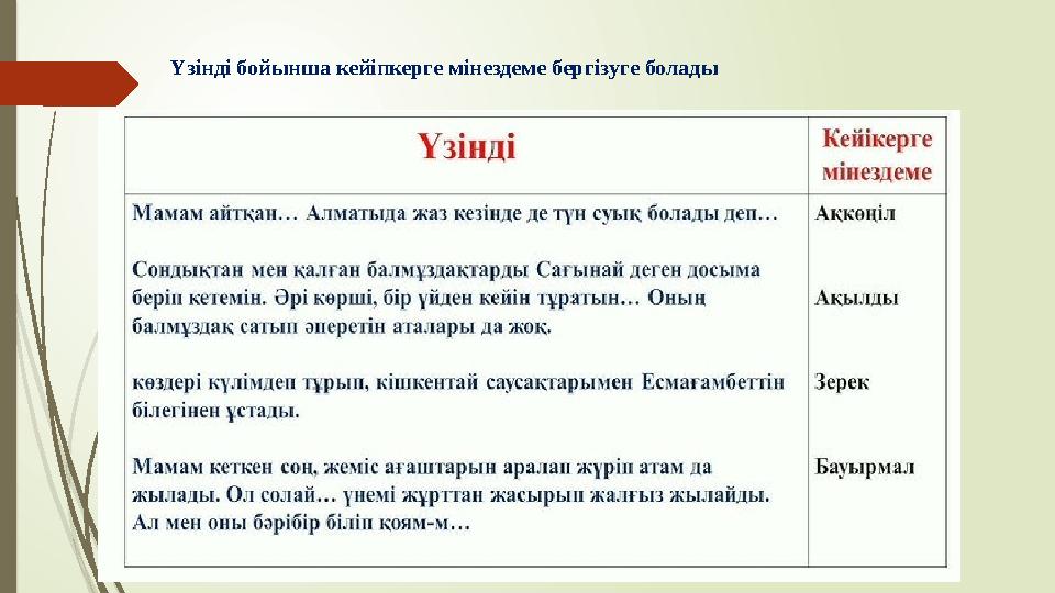 Үзінді бойынша кейіпкерге мінездеме бергізуге болады