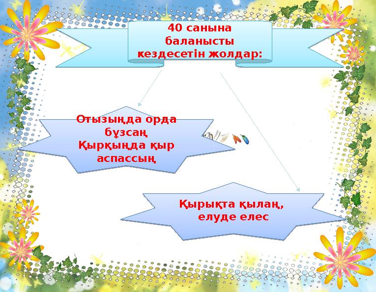 40 санына баланысты кездесетін жолдар: 40 санына баланысты кездесетін жолдар:Қырықта қылаң, елуде елес Қырықта қылаң, елу