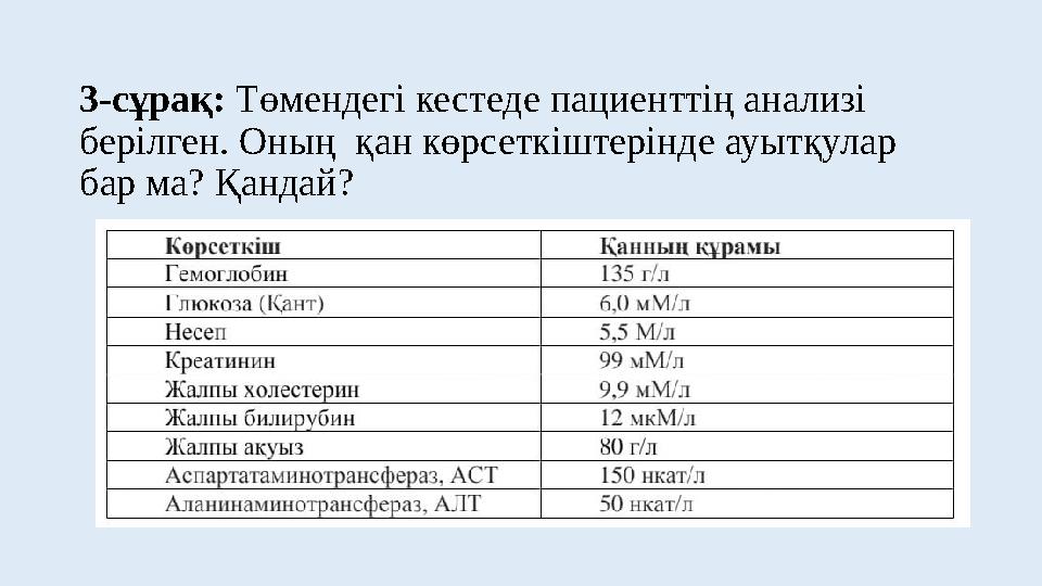 3-сұрақ: Төмендегі кестеде пациенттің анализі берілген. Оның қан көрсеткіштерінде ауытқулар бар ма? Қандай?