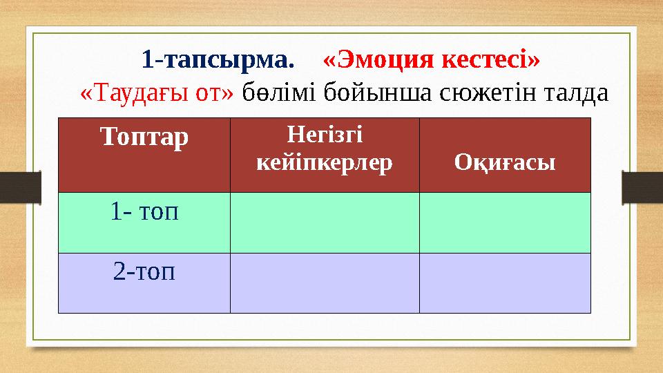 1-тапсырма. «Эмоция кестесі» «Таудағы от» бөлімі бойынша сюжетін талда Топтар Негізгі кейіпкерлер Оқиғасы 1- топ 2-топ