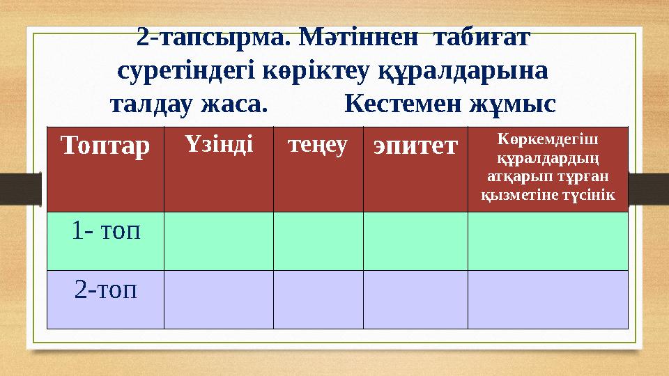 2-тапсырма. Мәтіннен табиғат суретіндегі көріктеу құралдарына талдау жаса. Кестемен жұмыс ТоптарҮзіндітеңеуэпитет К