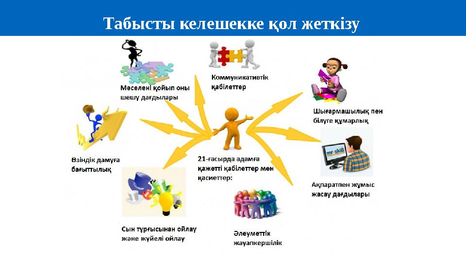 Табысты келешекке қол жеткізу шарттары Умение работать с информацией