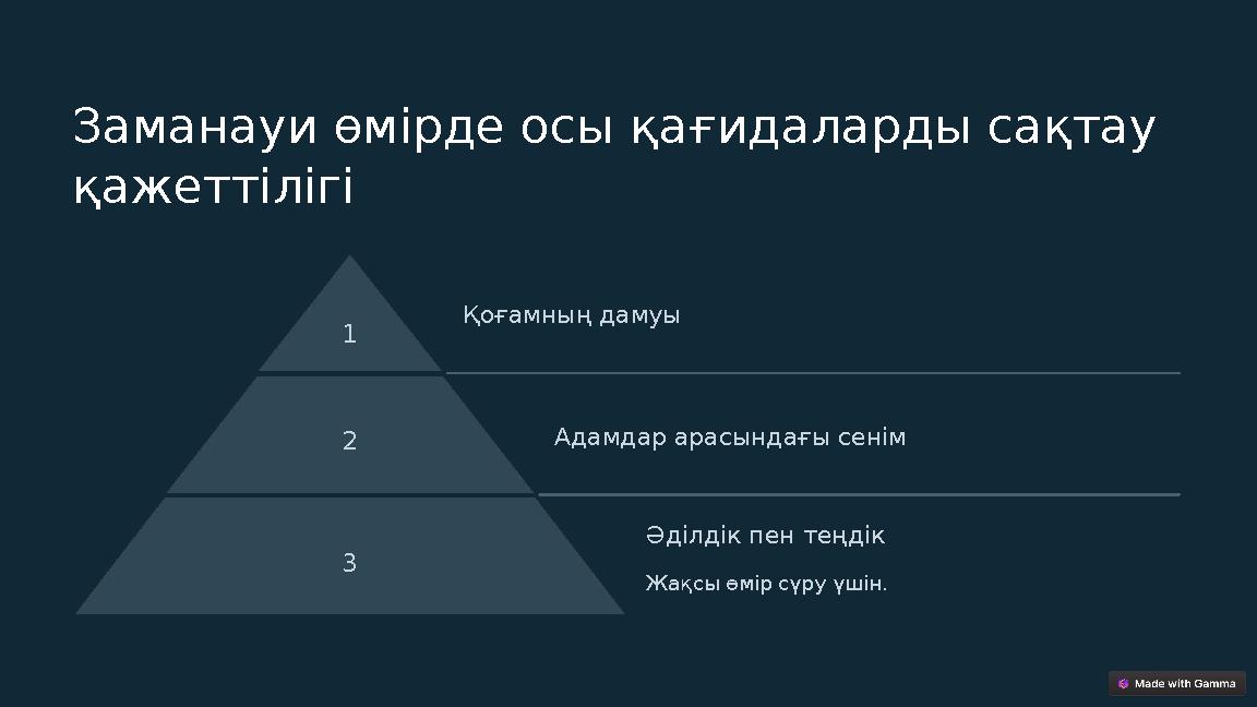 Заманауи өмірде осы қағидаларды сақтау қажеттілігі 1 Қоғамның дамуы 2 Адамдар арасындағы сенім 3 Әділдік пен теңдік Жақсы өмір