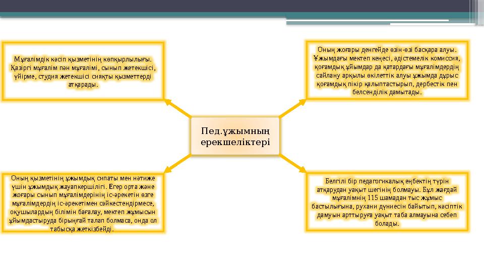 Пед.ұжымның ерекшеліктері Мұғалімдік кәсіп қызметінің көпқырлылығы. Қазіргі мұғалім пән мұғалімі, сынып ж