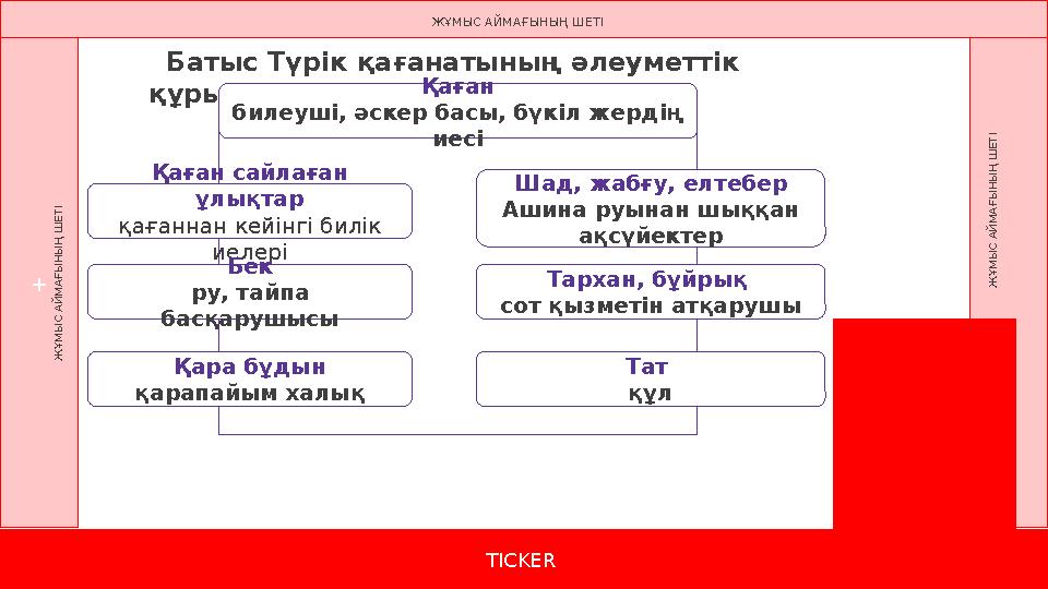 TICKER + Ж Ұ М Ы С А Й М А Ғ Ы Н Ы Ң Ш Е Т І Ж Ұ М Ы С А Й М А Ғ