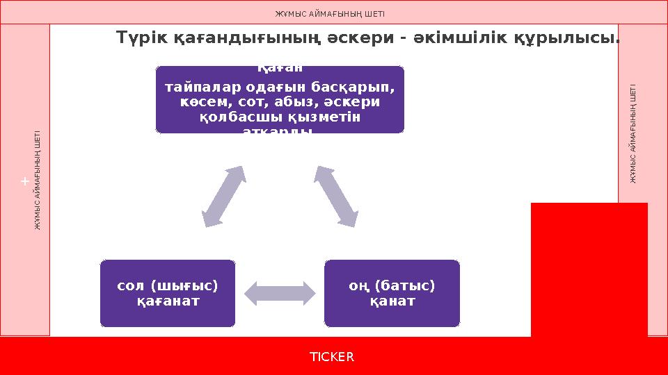 TICKER + Ж Ұ М Ы С А Й М А Ғ Ы Н Ы Ң Ш Е Т І Ж Ұ М Ы С А Й М А Ғ