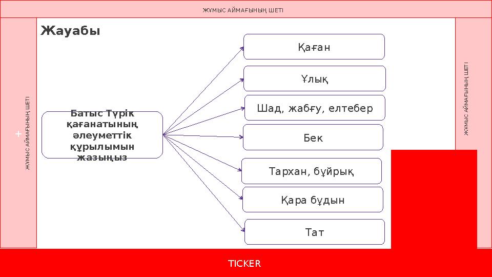 TICKER + Ж Ұ М Ы С А Й М А Ғ Ы Н Ы Ң Ш Е Т І Ж Ұ М Ы С А Й М А Ғ