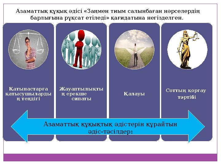 Азаматтық құқық әдісі «Заңмен тиым салынбаған нәрселердің барлығына рұқсат етіледі» қағидатына негізделген. Қатынастарға қаты