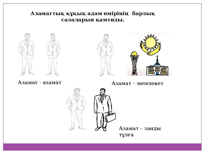 Азаматтық құқық адам өмірінің барлық салаларын қамтиды. Азамат - азамат Азамат – мемлекет Азамат – заңды тұлға