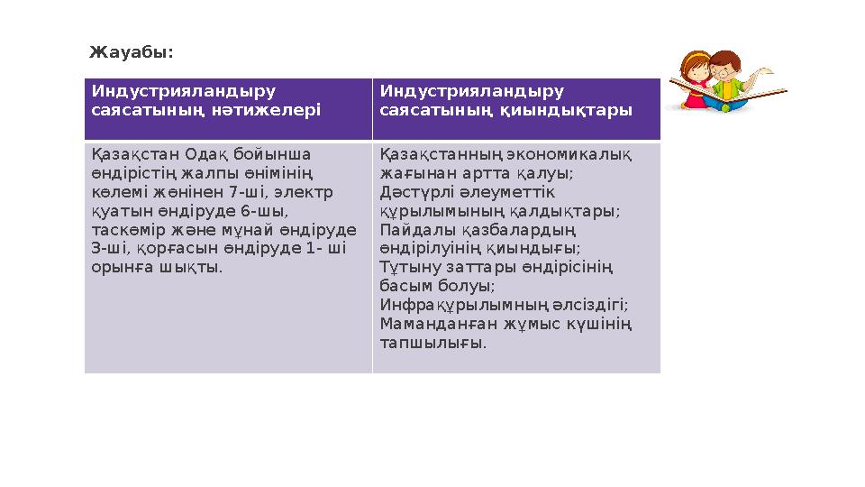 Индустрияландыру саясатының нәтижелері Индустрияландыру саясатының қиындықтары Қазақстан Одақ бойынша өндірістің жалпы өнімі