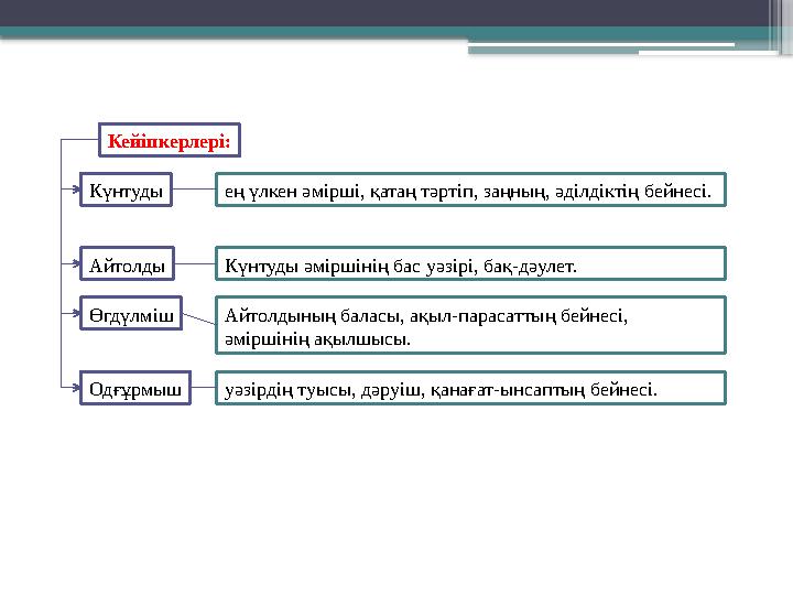 Кейіпкерлері: Күнтуды ең үлкен әмірші, қатаң тәртіп, заңның, әділдіктің бейнесі. Айтолды Күнтуды әміршінің
