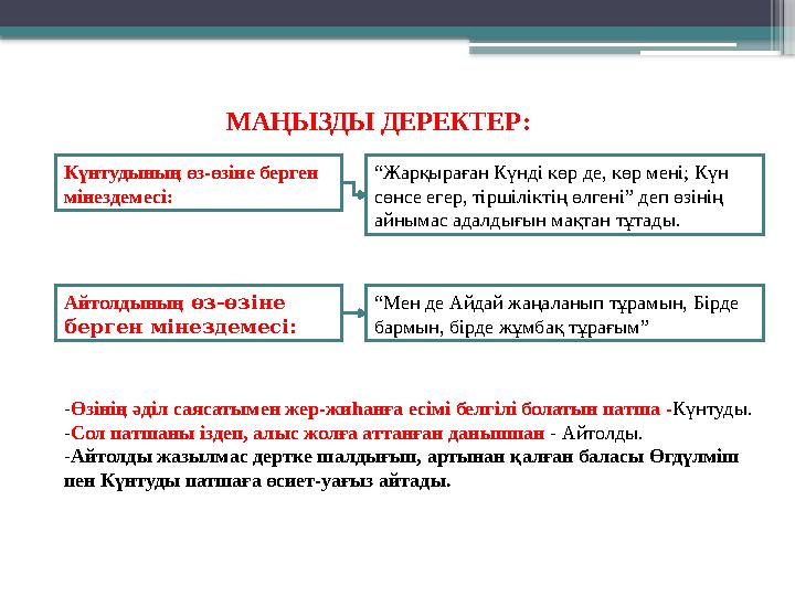 МАҢЫЗДЫ ДЕРЕКТЕР: Күнтудының өз-өзіне берген мінездемесі: “Жарқыраған Күнді көр де, көр мені; Күн сөнсе е