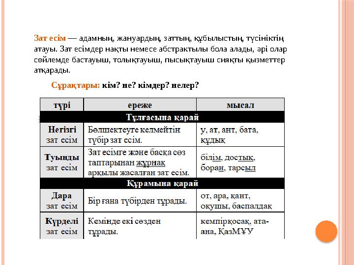 Зат есім — адамның, жануардың, заттың, құбылыстың, түсініктің атауы. Зат есімдер нақты немесе абстрактылы бола алады, әрі о Зат есім — адамның, жануардың, заттың, құбылыстың, түсініктің атауы. Зат есімдер нақты немесе абстрактылы бола алады, әрі о