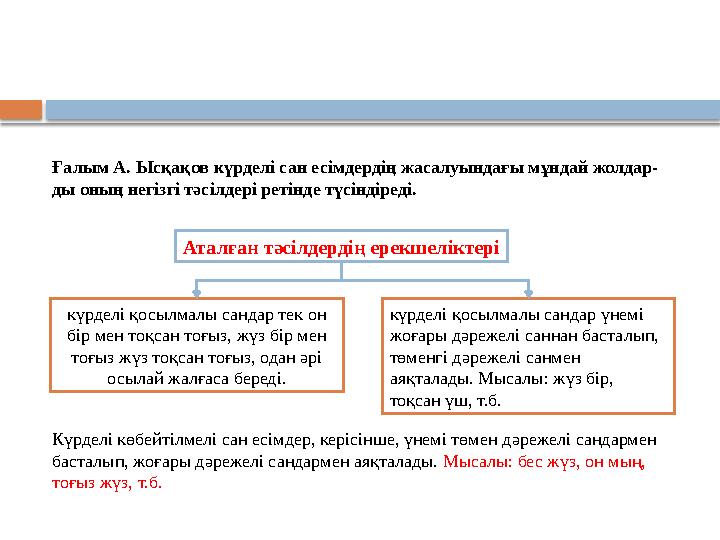 Ғалым А. Ысқақов күрделі сан есімдердің жасалуындағы мұндай жолдар- ды оның негізгі тəсілдері ретінде түсіндіреді. Аталған т