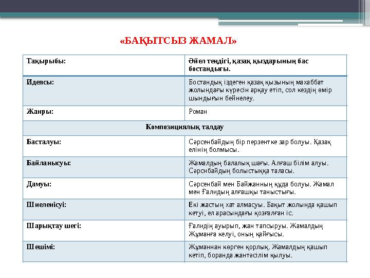 «БАҚЫТСЫЗ ЖАМАЛ» Тақырыбы: Әйел теңдігі, қазақ қыздарының бас бостандығы. Идеясы: Бостандық іздеген қаза