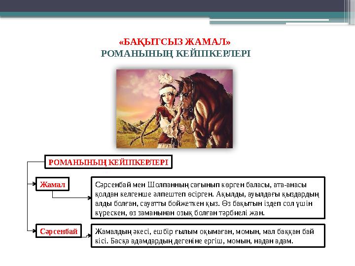 «БАҚЫТСЫЗ ЖАМАЛ» РОМАНЫНЫҢ КЕЙІПКЕРЛЕРІ Жамал РОМАНЫНЫҢ КЕЙІПКЕРЛЕРІ Сәрсенбай мен Шолпанның сағынып көрге