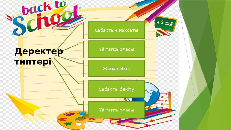 Сабақтың мақсаты Үй тапсырмасы Жаңа сабақ Сабақты бекіту Үй тапсырмасы Деректер типтері