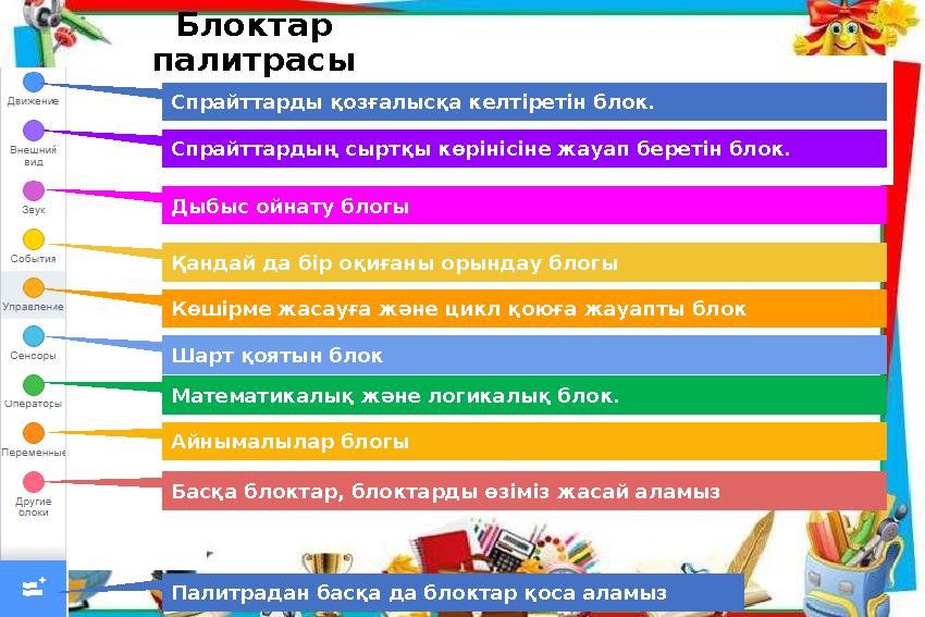 Блоктар палитрасы Спрайттарды қозғалысқа келтіретін блок. Спрайттардың сыртқы көрінісіне жауап беретін блок. Дыбыс ойнату блогы