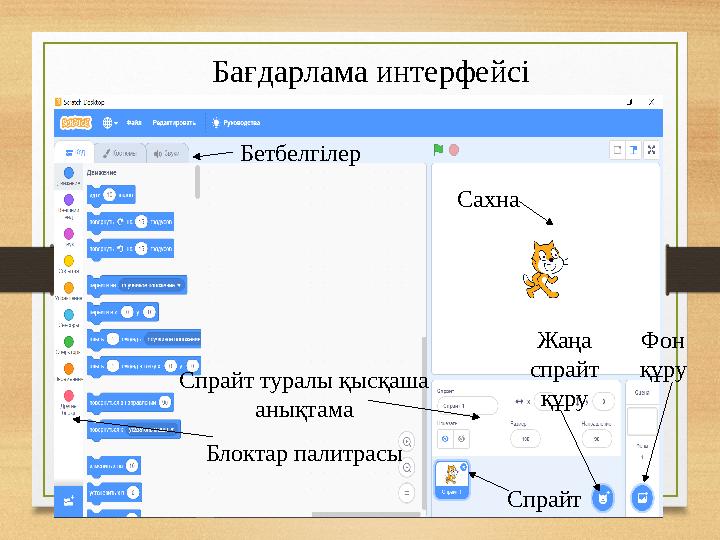 Бетбелгілер Спрайт туралы қысқаша анықтама Блоктар палитрасы Спрайт Сахна Бағдарлама интерфейсі Жаңа спрайт құру Фон құру