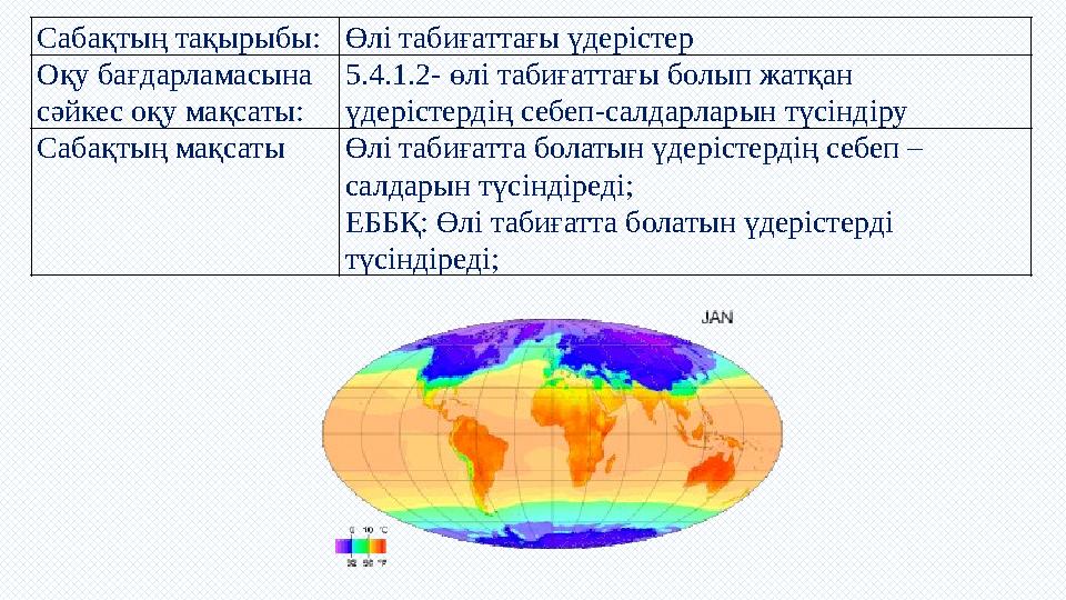 Сабақтың тақырыбы:Өлі табиғаттағы үдерістер Оқу бағдарламасына сәйкес оқу мақсаты: 5.4.1.2- өлі табиғаттағы болып жатқан үдері