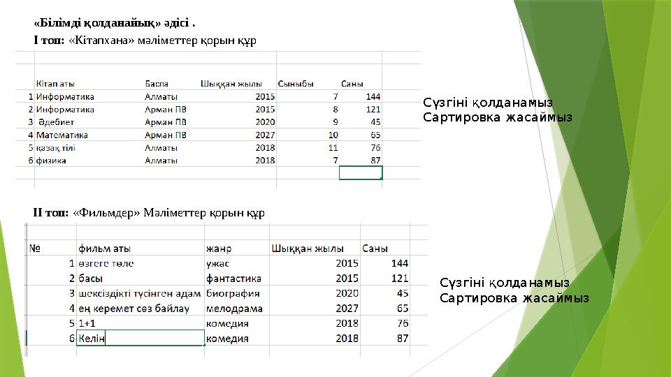 «Білімді қолданайық» әдісі . І топ: «Кітапхана» мәліметтер қорын құр ІІ топ: «Фильмдер» Мәліметтер қорын құр С «Білімді қолданайық» әдісі . І топ: «Кітапхана» мәліметтер қорын құр ІІ топ: «Фильмдер» Мәліметтер қорын құр С