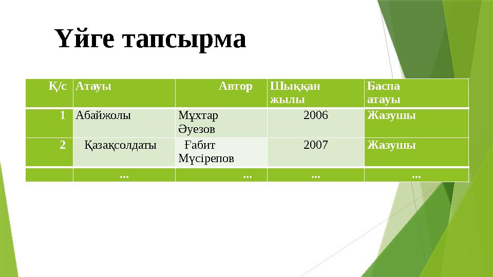 Үйге тапсырма Қ/сАтауы АвторШыққан жылы Баспа атауы 1Абайжолы Мұхтар Әуезов 2006 Жазушы 2Қазақсолдаты Ғабит М Үйге тапсырма Қ/сАтауы АвторШыққан жылы Баспа атауы 1Абайжолы Мұхтар Әуезов 2006 Жазушы 2Қазақсолдаты Ғабит М