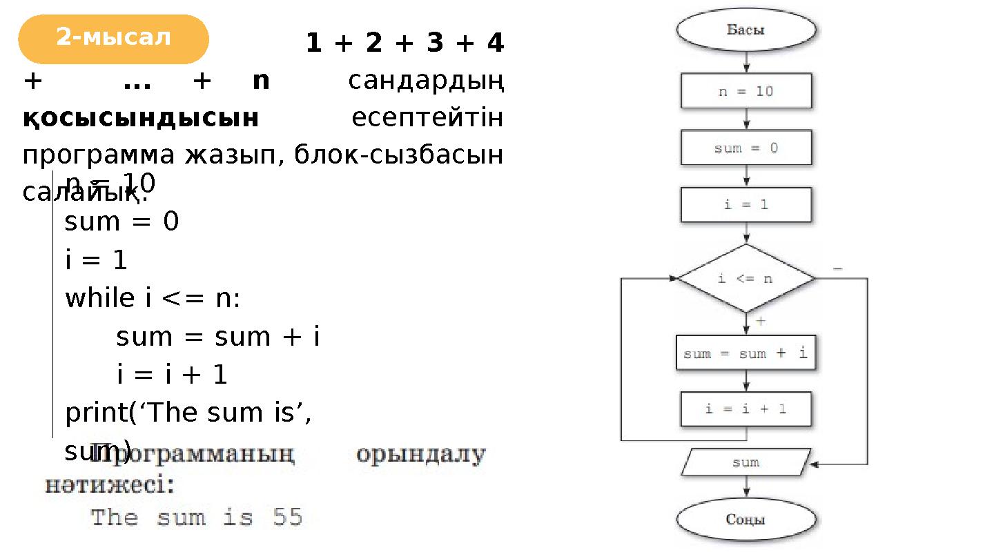 2-мысал 1 + 2 + 3 + 4 + ... + n сандардың қосысындысын есептейтін программа жазып, блок-сызбас